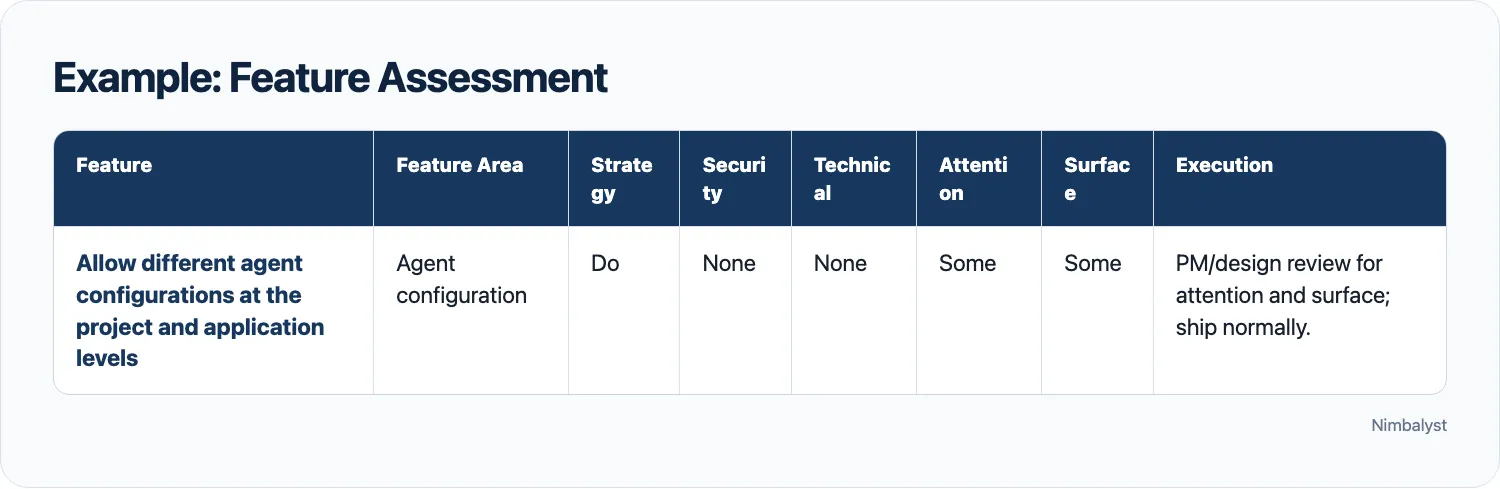 Feature assessment example