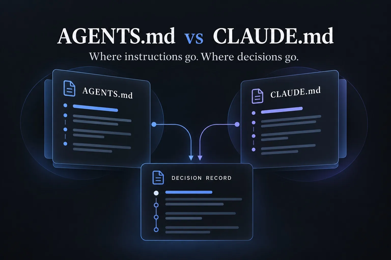 AGENTS.md vs CLAUDE.md: Where Instructions Go, and Where Decisions Go