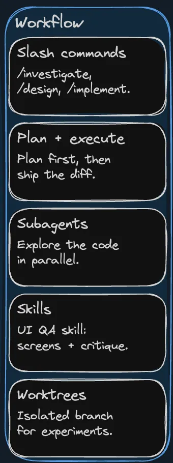 Workflow pillar with concrete example entries