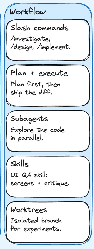 Workflow pillar with concrete example entries