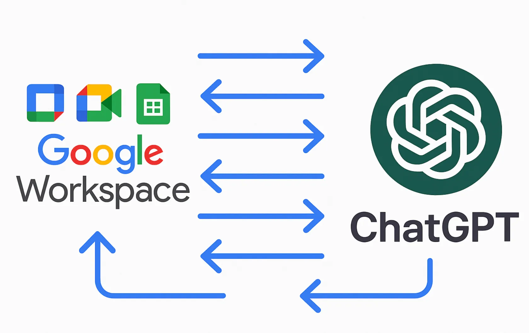 Copying AI text back and forth between ChatGPT and Google Docs