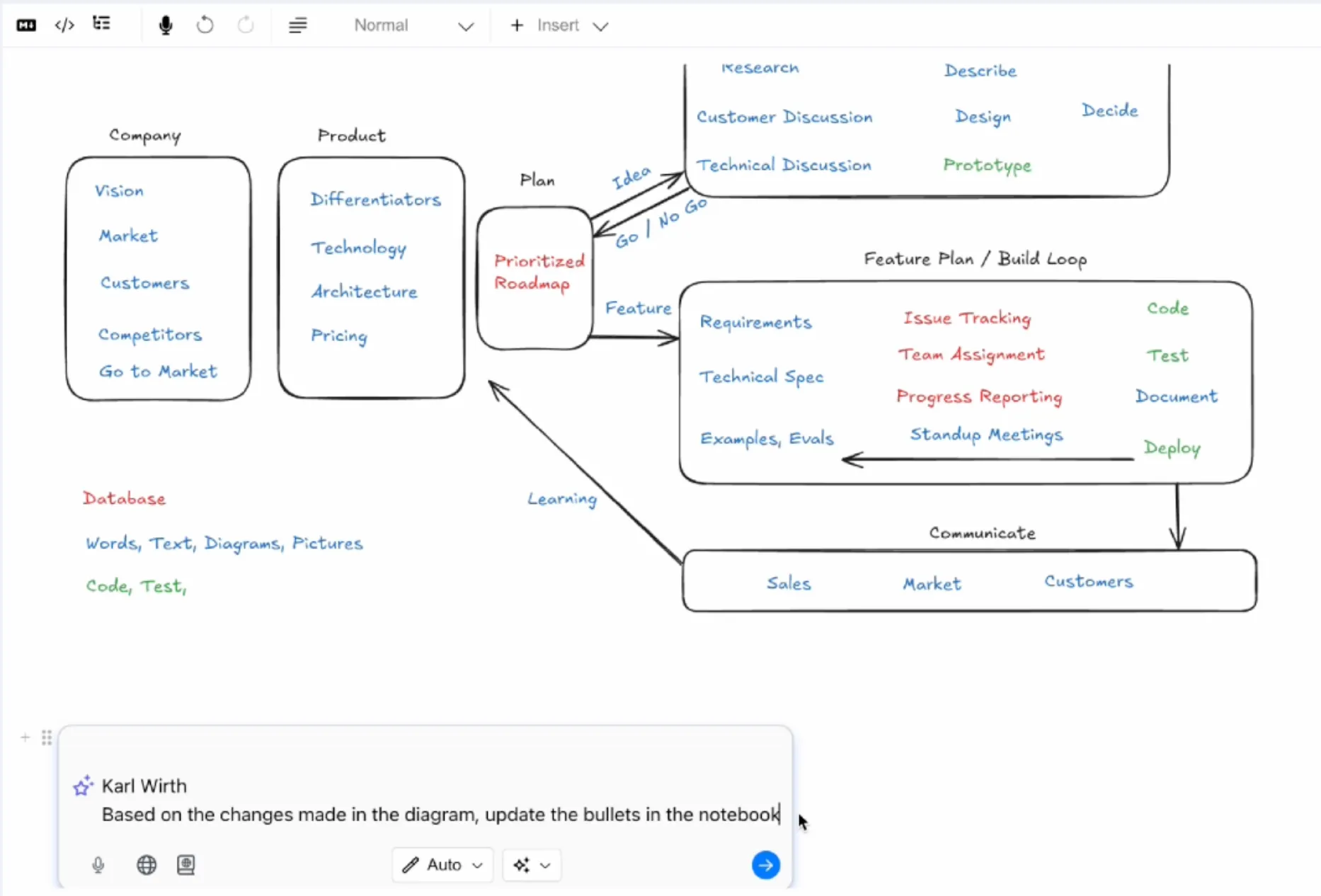 Diagrams connected to text and tables in the same workspace