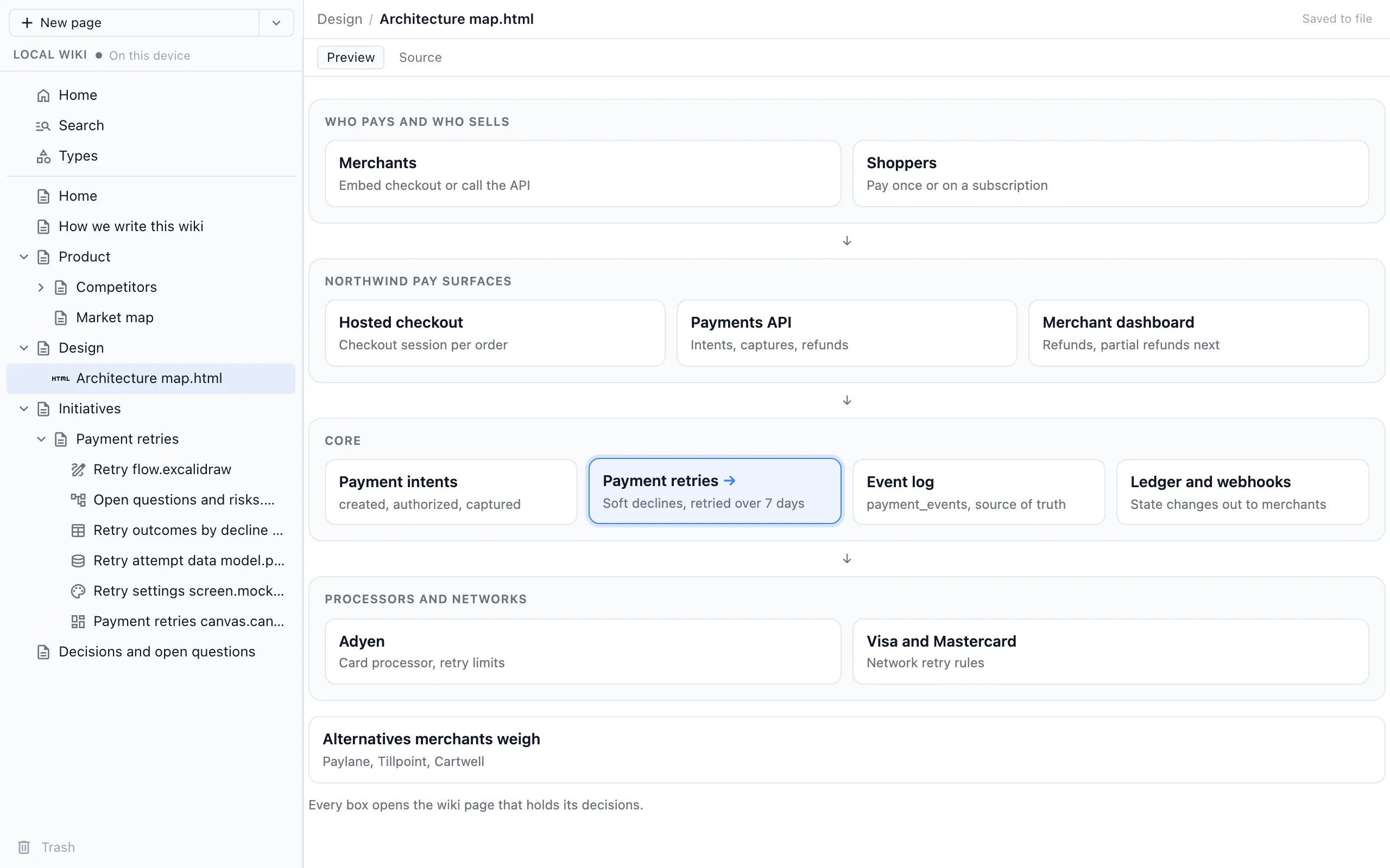 An HTML architecture map of Northwind Pay open in the wiki browser view, with each box linking to a wiki page