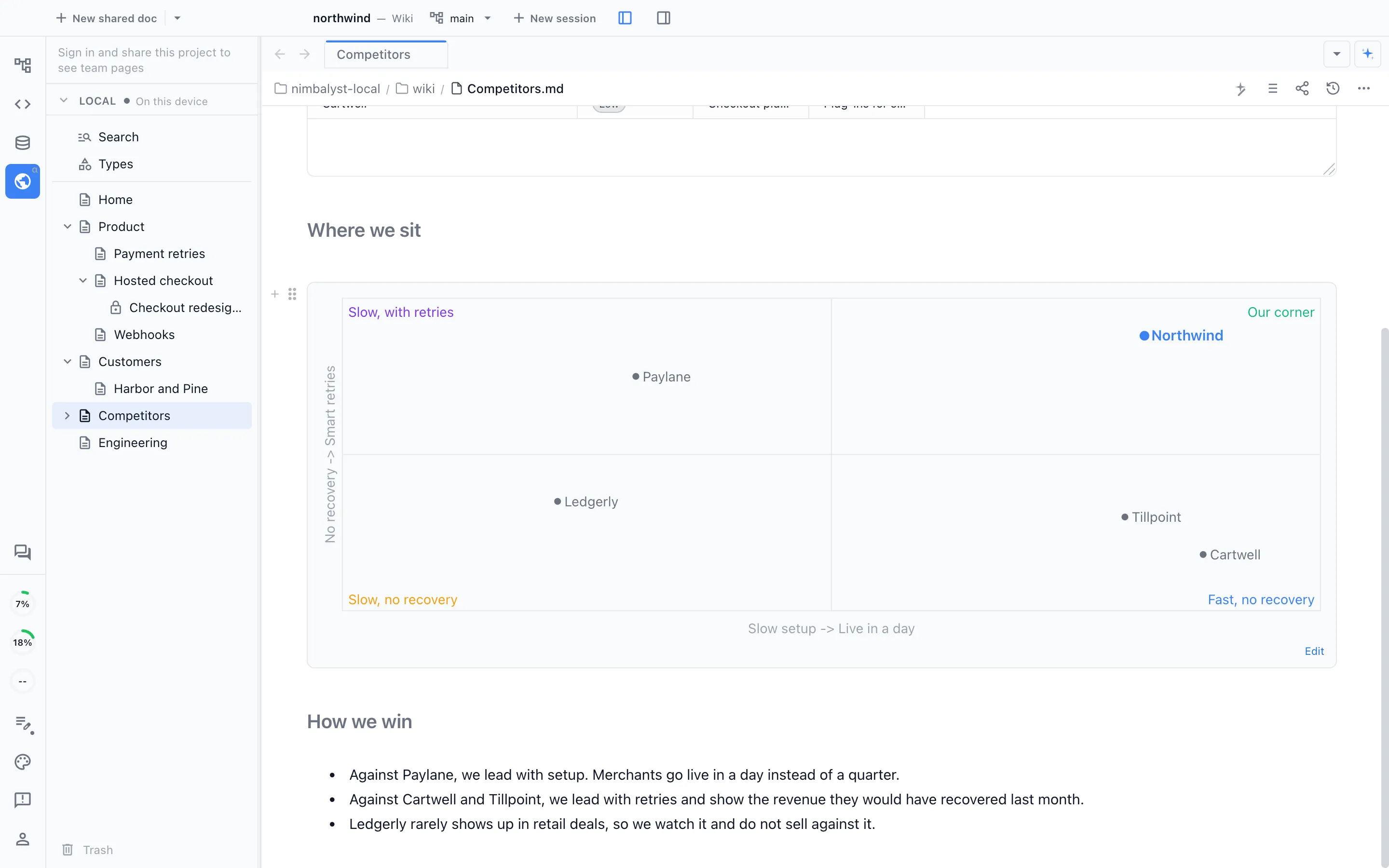 A Competitors wiki page with a 2x2 placing each competitor by setup speed and payment recovery