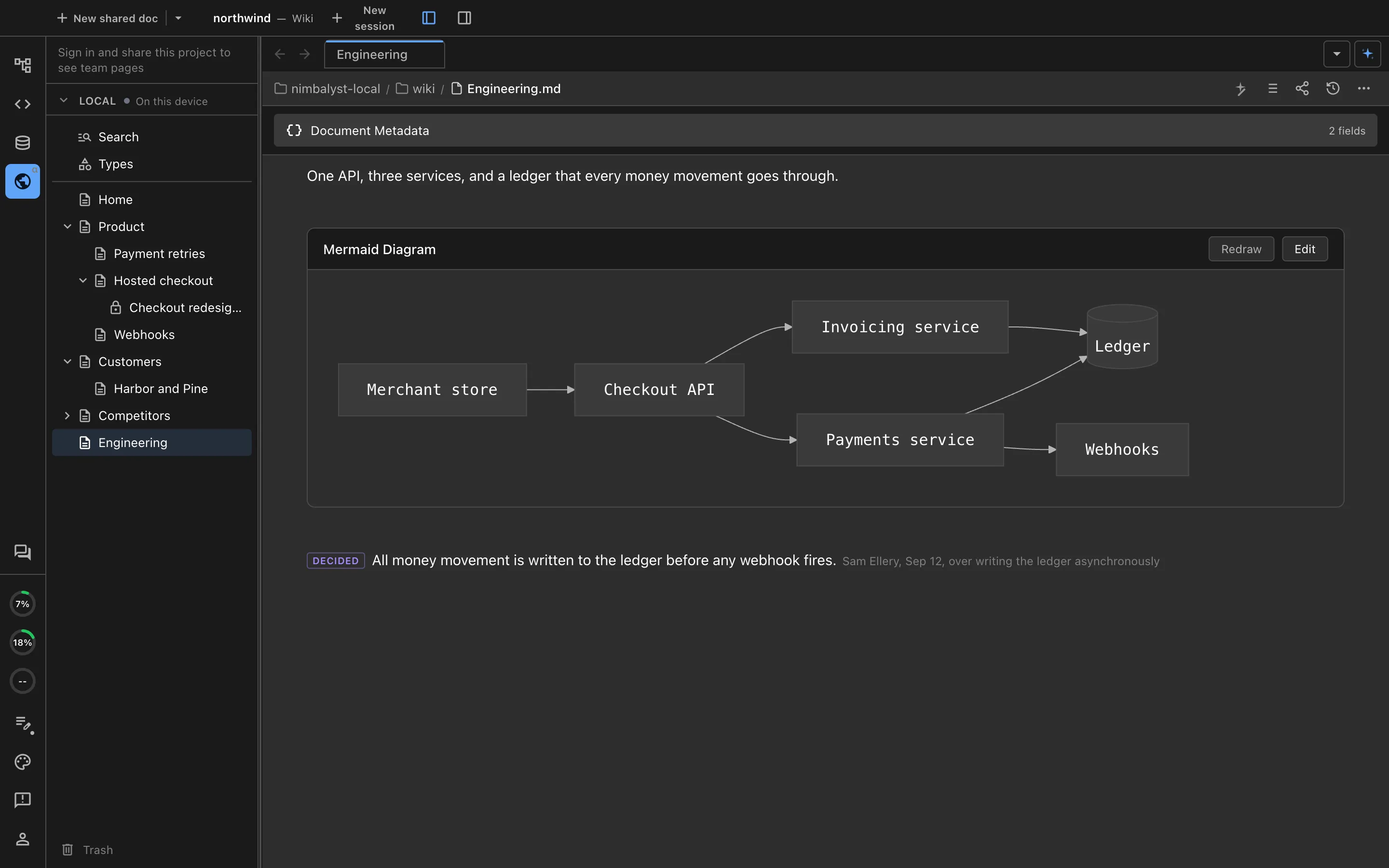 An Engineering wiki page with an architecture diagram and a decision recorded with who made it and when