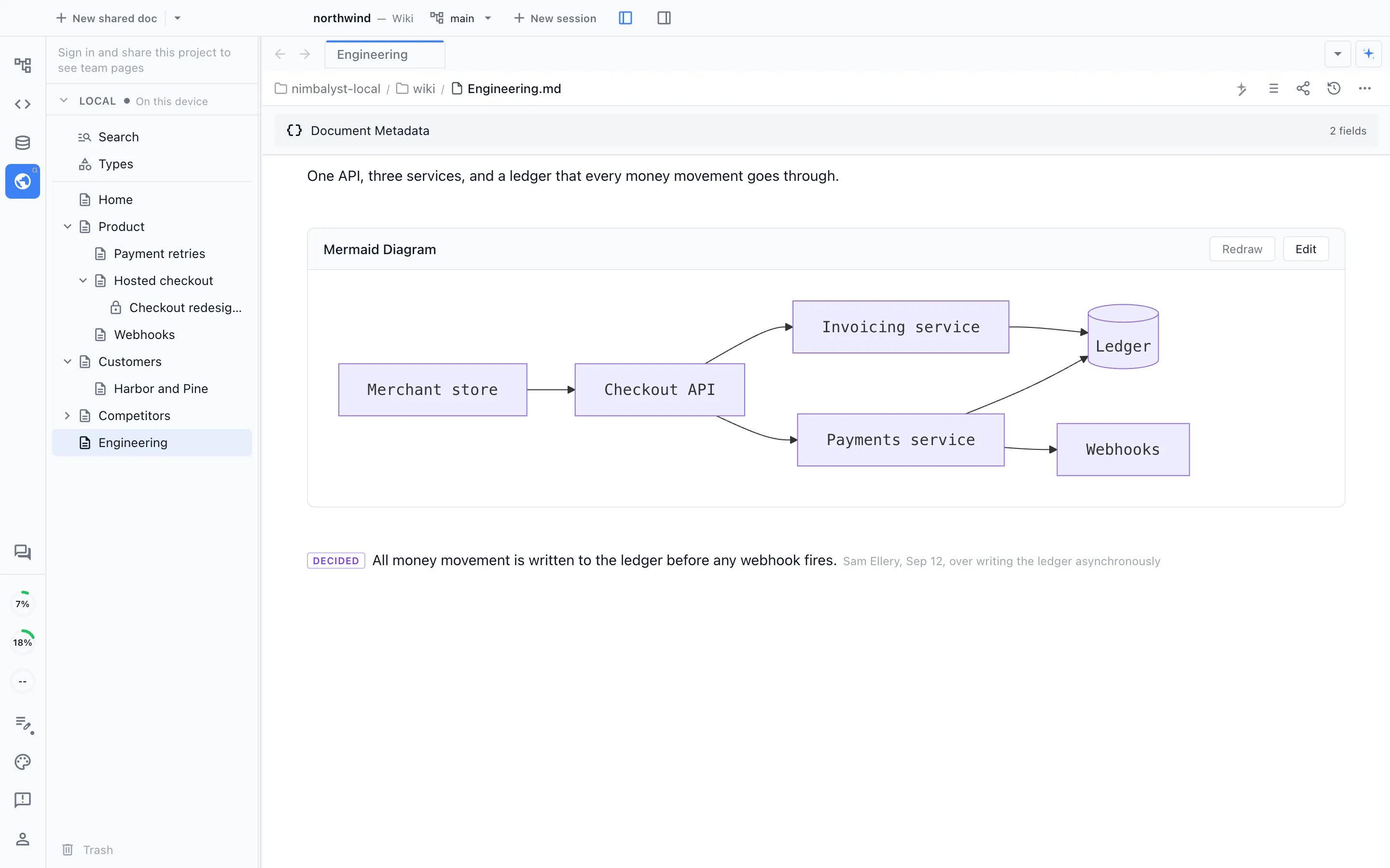 An Engineering wiki page with an architecture diagram and a decision recorded with who made it and when