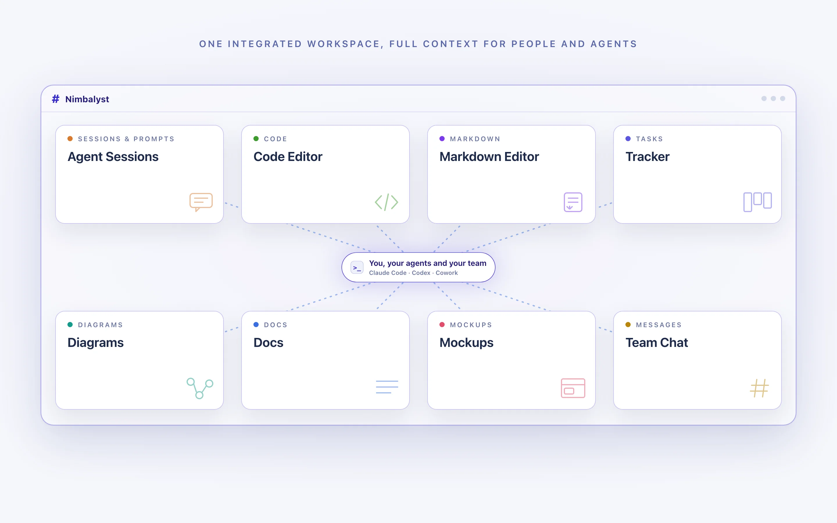 One integrated Nimbalyst workspace connecting agent sessions, code, markdown, tasks, diagrams, docs, mockups, and team chat