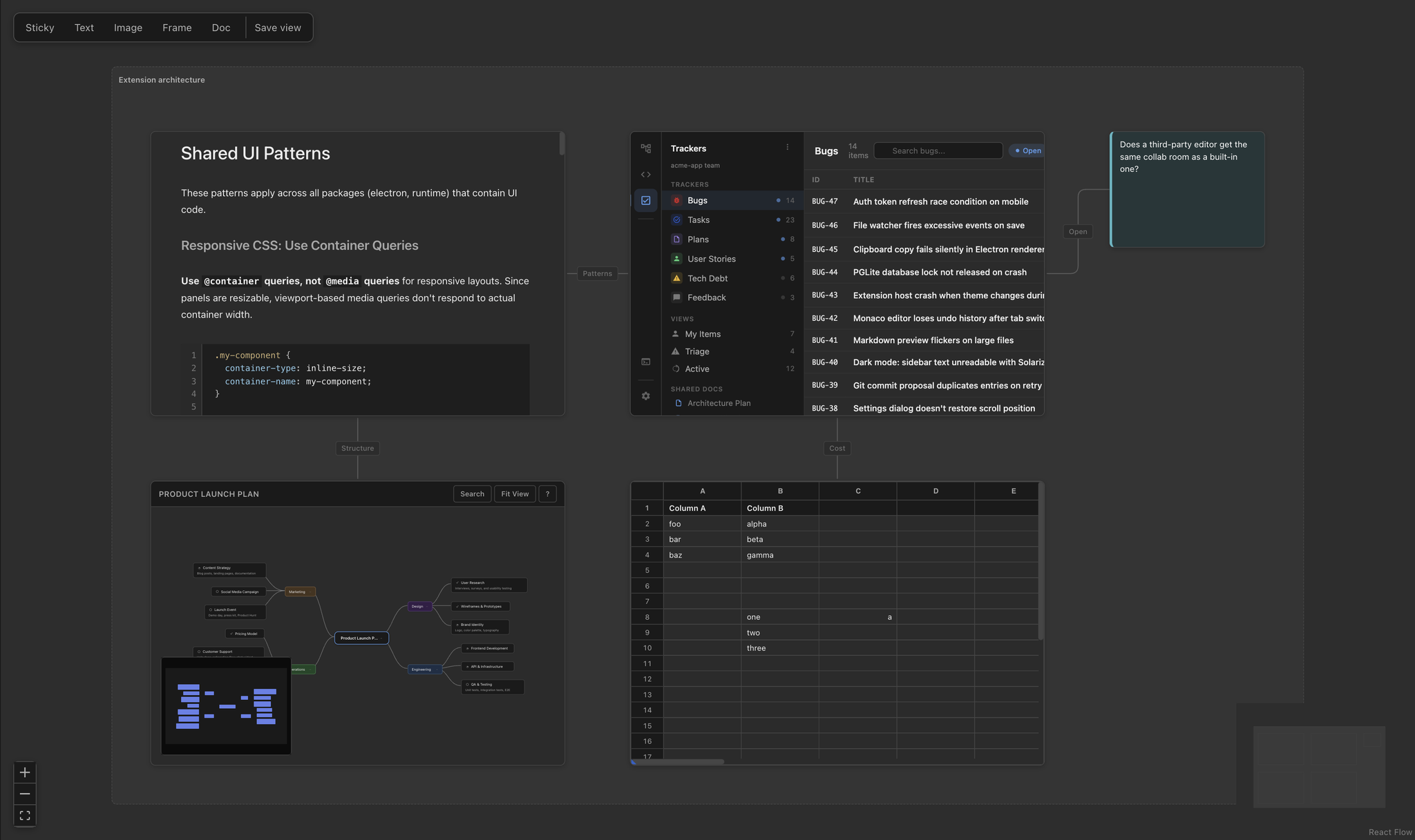 Project Canvas board with live markdown, mockup, mindmap, and spreadsheet cards wired together inside a frame